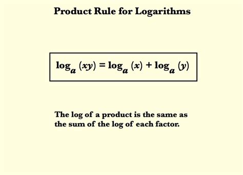 Is the sum of logs the log of the product?