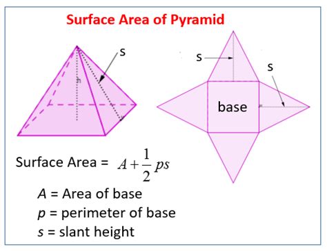 Is the surface area of a pyramid?