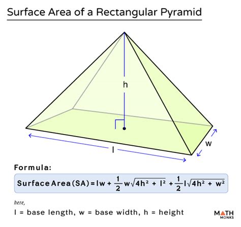Is the surface area of a rectangular pyramid?