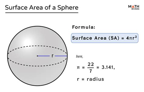 Is the surface area of sphere?