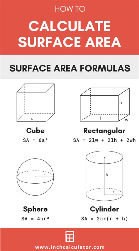 Is the surface area squared?