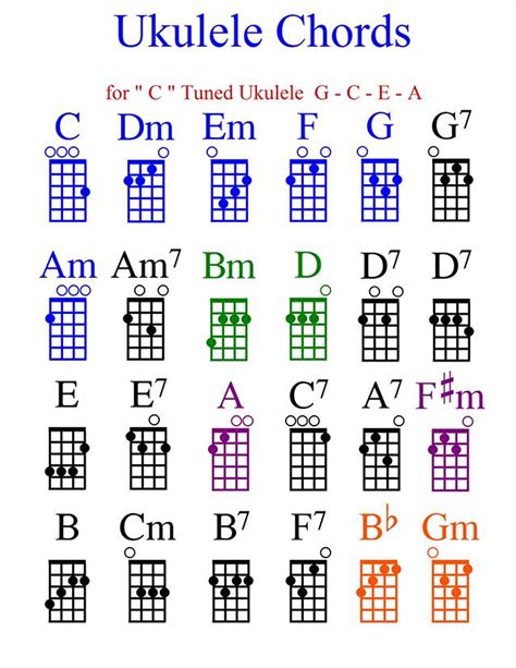 Is the ukulele C or D?