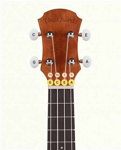 Is the ukulele G3 or G4?