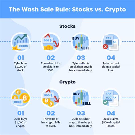 Is the wash sale rule 30 days for crypto?