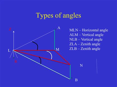 Is the zenith angle the vertical or horizontal?