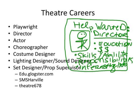 Is theatre art a good career?