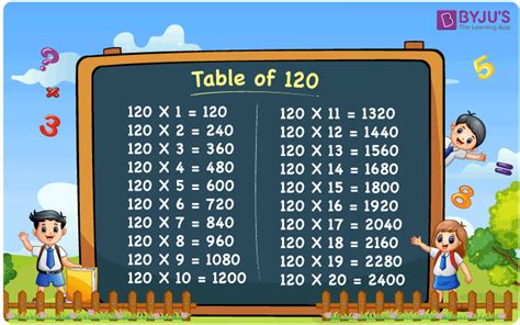Is there 120 in 2 table?