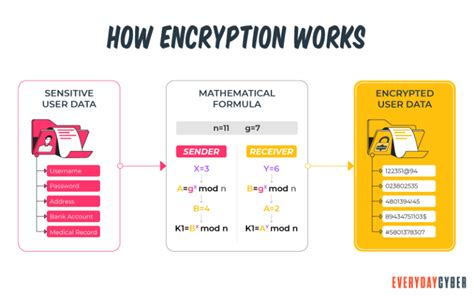 Is there 512 bit encryption?