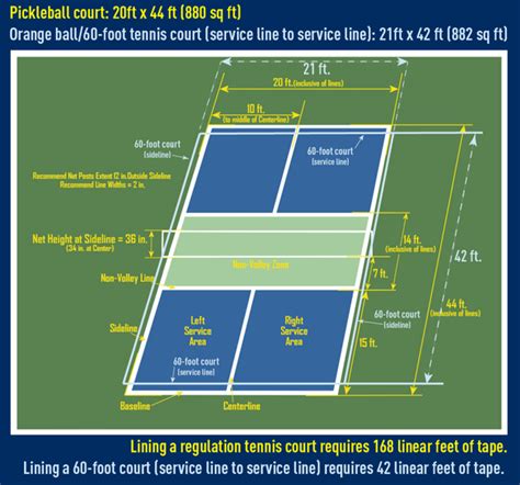 Is there 7-0 rule in badminton?