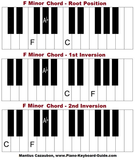 Is there F minor chord?