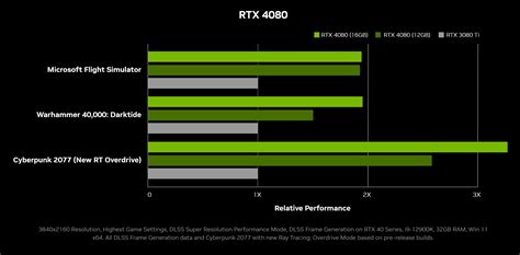 Is there RTX on Series S?