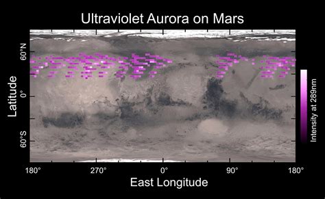 Is there UV on Mars?