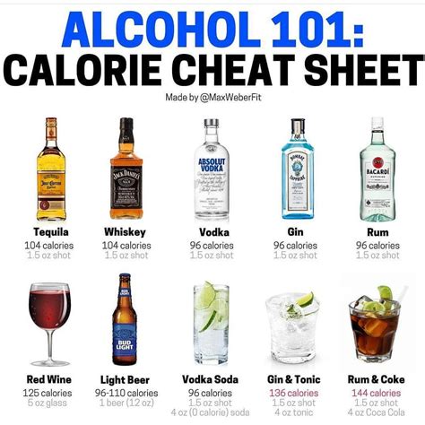 Is there a 0 calorie tequila?