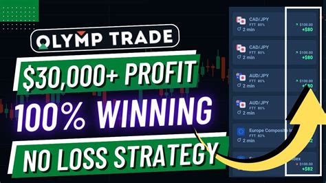 Is there a 100% trading strategy?