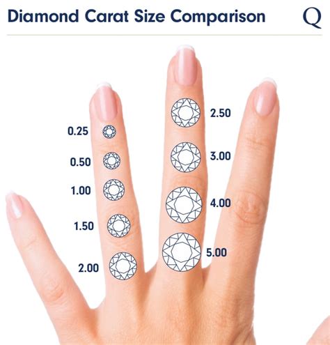 Is there a 200 carat diamond?