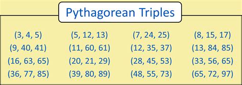 Is there a Pythagorean triple 8?