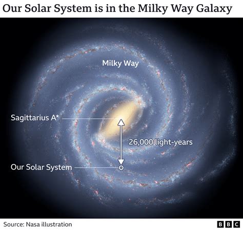 Is there a Sagittarius galaxy?