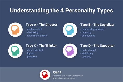 Is there a Type B personality?