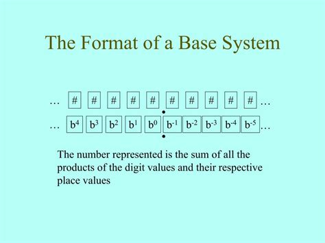 Is there a base 4 system?