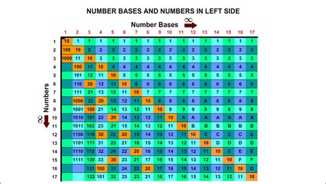 Is there a base 6?