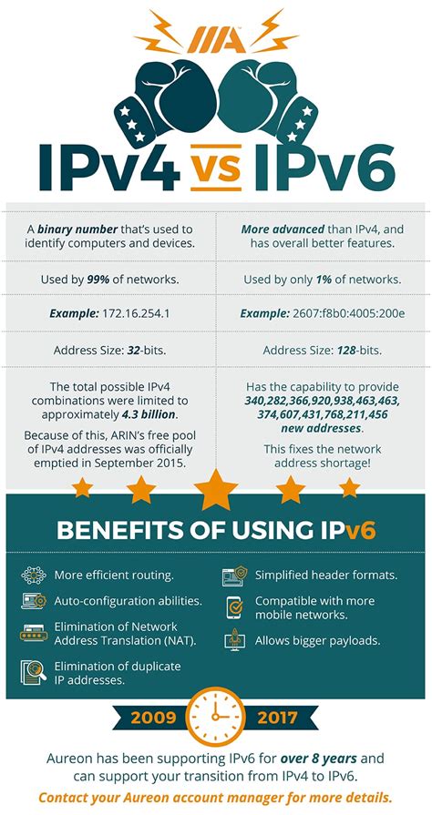 Is there a benefit to IPv6?