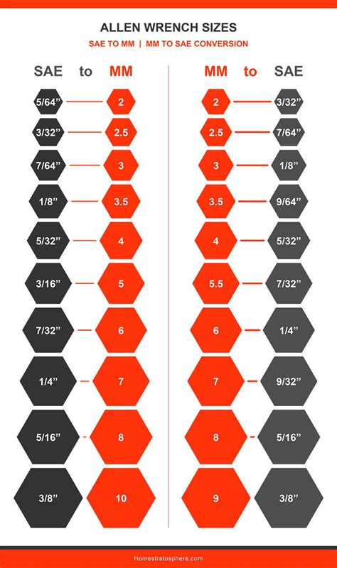 Is there a big difference between 11-28 and 11-32?