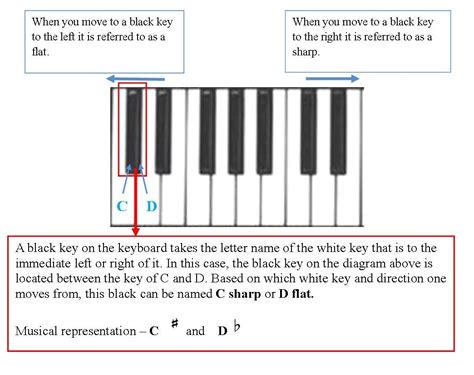 Is there a black key between B and C?