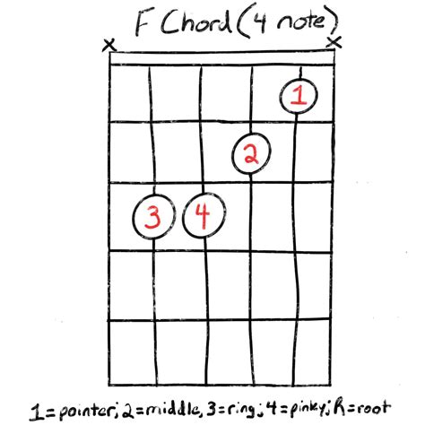 Is there a cheat F chord on guitar?