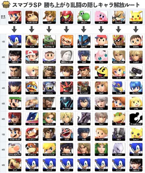 Is there a cheat to unlock all characters in Smash Ultimate?
