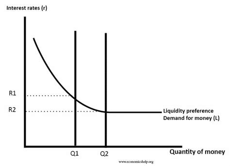 Is there a demand for money?