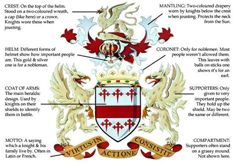 Is there a difference between a family crest and a coat of arms?