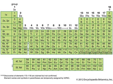 Is there a element Z?