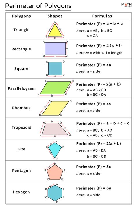 Is there a formula for perimeter?