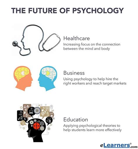 Is there a future in psychology?