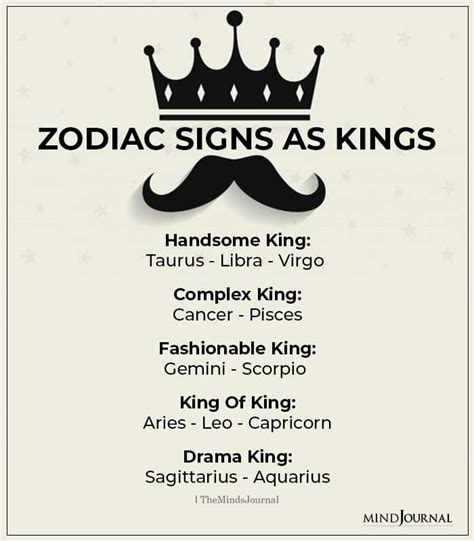 Is there a king of the zodiac?