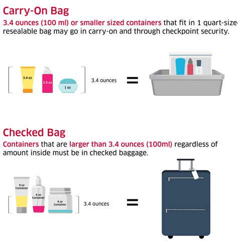 Is there a limit to liquids in a checked bag?