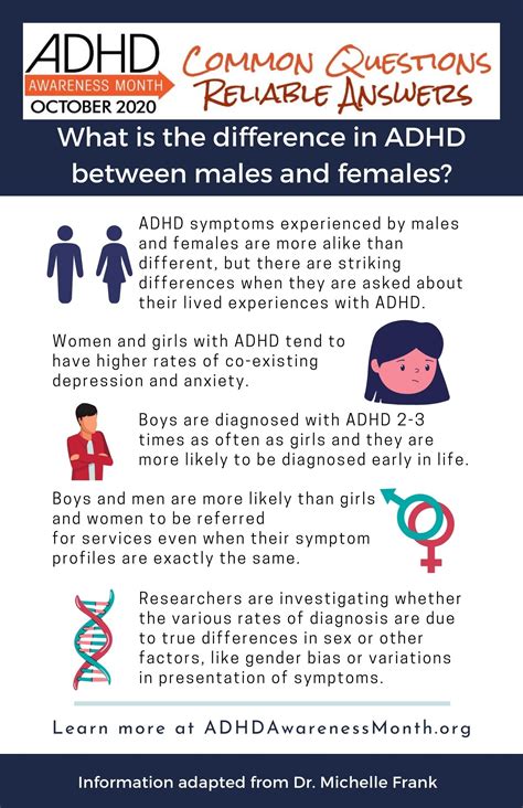 Is there a link between ADHD and gender dysphoria?