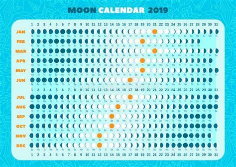 Is there a new moon every 30 days?