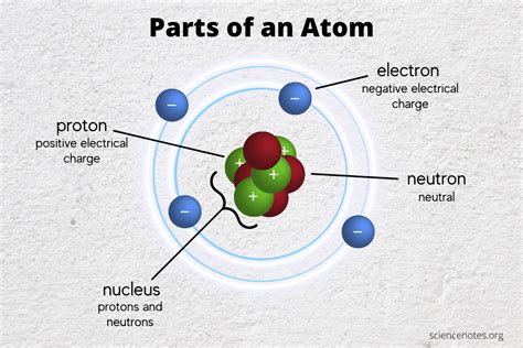 Is there a picture of an atom?