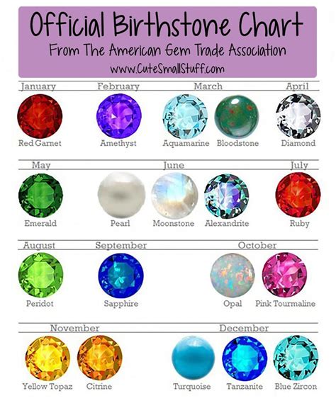 Is there a rainbow birthstone?