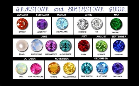 Is there a rare birthstone?