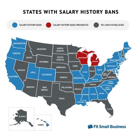 Is there a salary history ban in Texas?