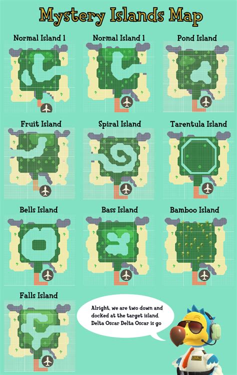 Is there a secret island in Animal Crossing?