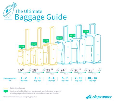 Is there a size limit on hand luggage?