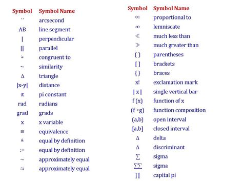 Is there a symbol for not proportional?