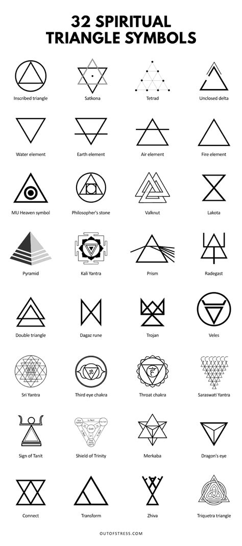 Is there a symbol for triangle?