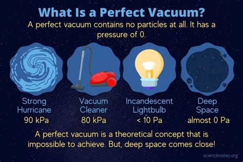 Is there a vacuum in space?