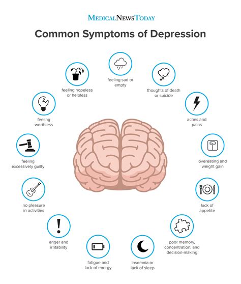 Is there a way to check depression?