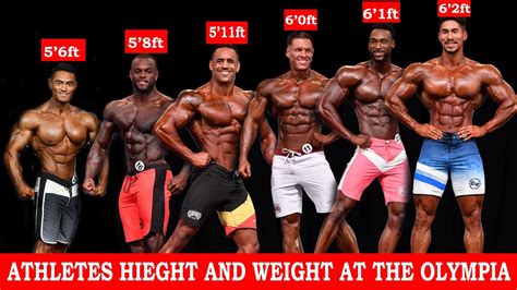 Is there a weight limit for Mr Olympia?