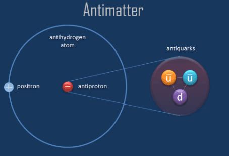 Is there an anti Proton?